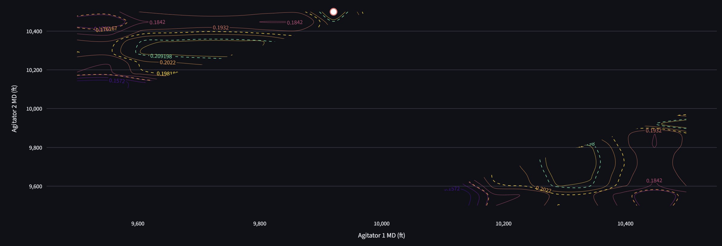 GeoWellSuit agitator optimization contours