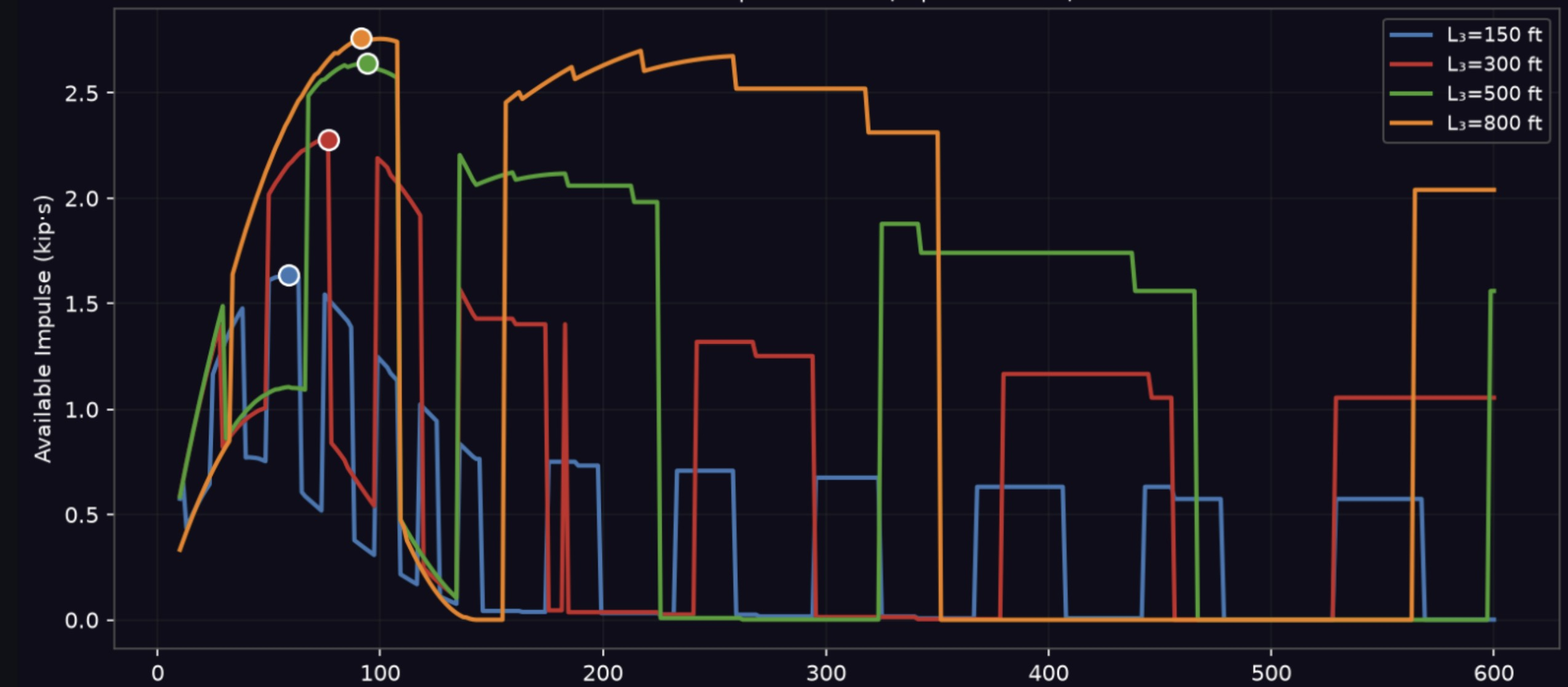 GeoWellSuit jar impact response