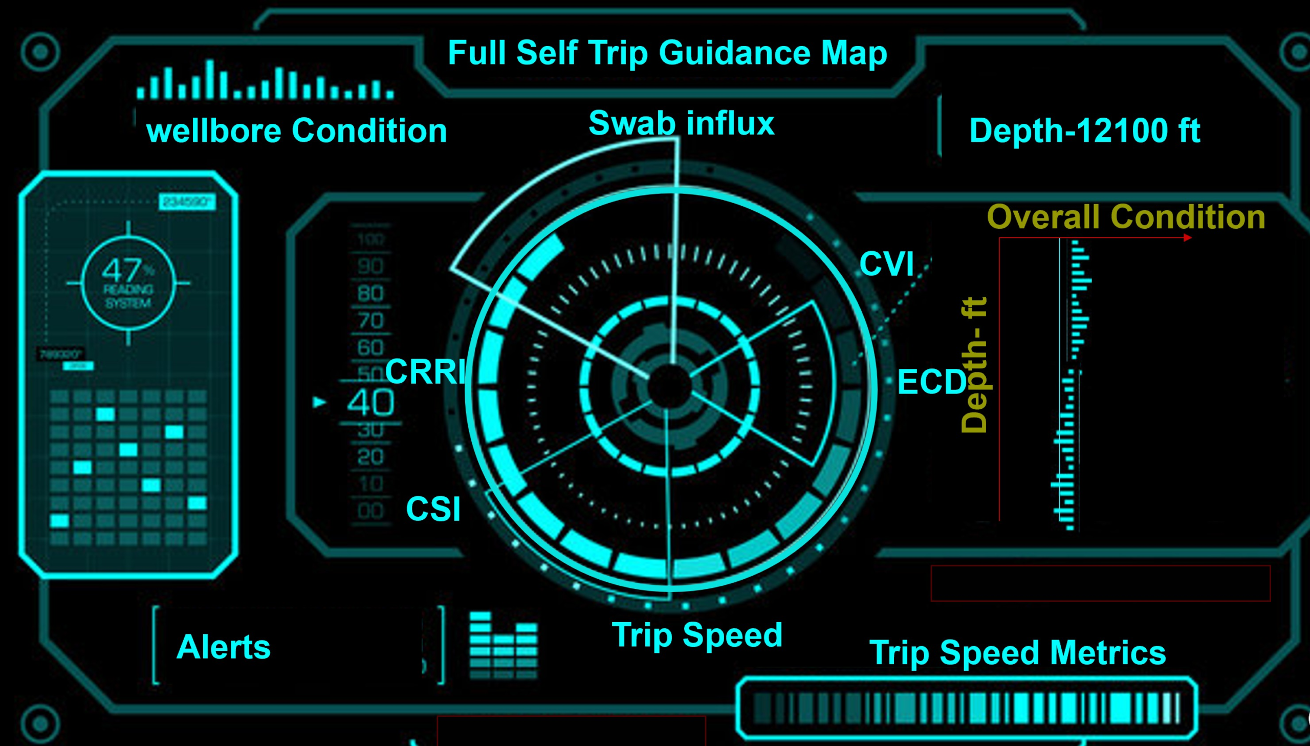 GeoWellSuit full self-trip guidance map combining wellbore condition, swab influx and trip-speed metrics