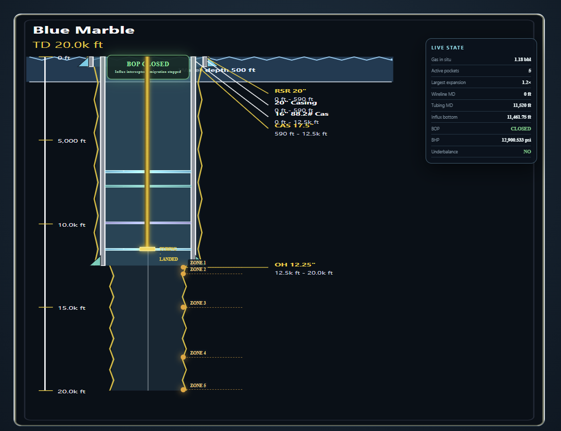 GasMig bubble migration model