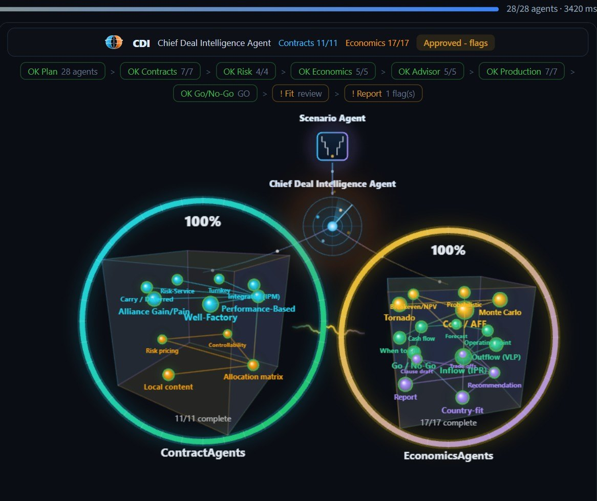 SigmaPulse RoboCube view with 11 contract agents and 17 economics agents completed under the Chief Deal Intelligence agent