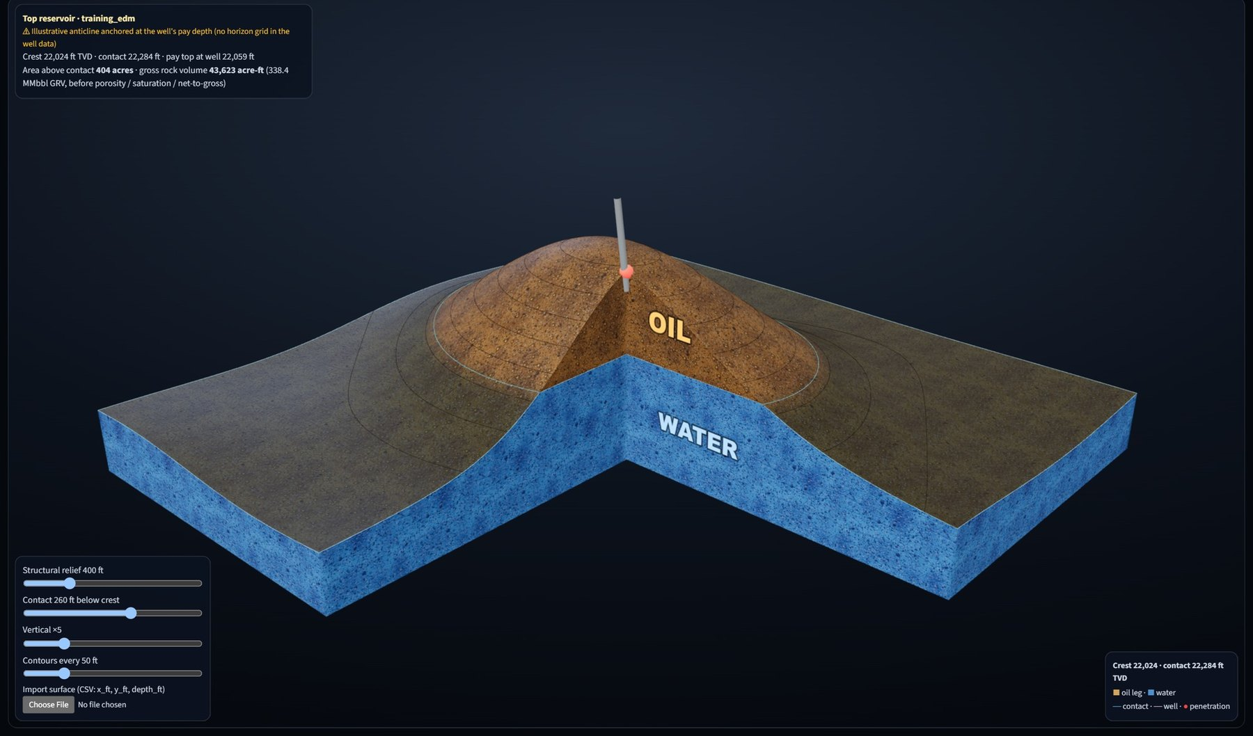 SigmaPulse reservoir surface showing an anticline structure with the oil leg above the water contact and the well penetration